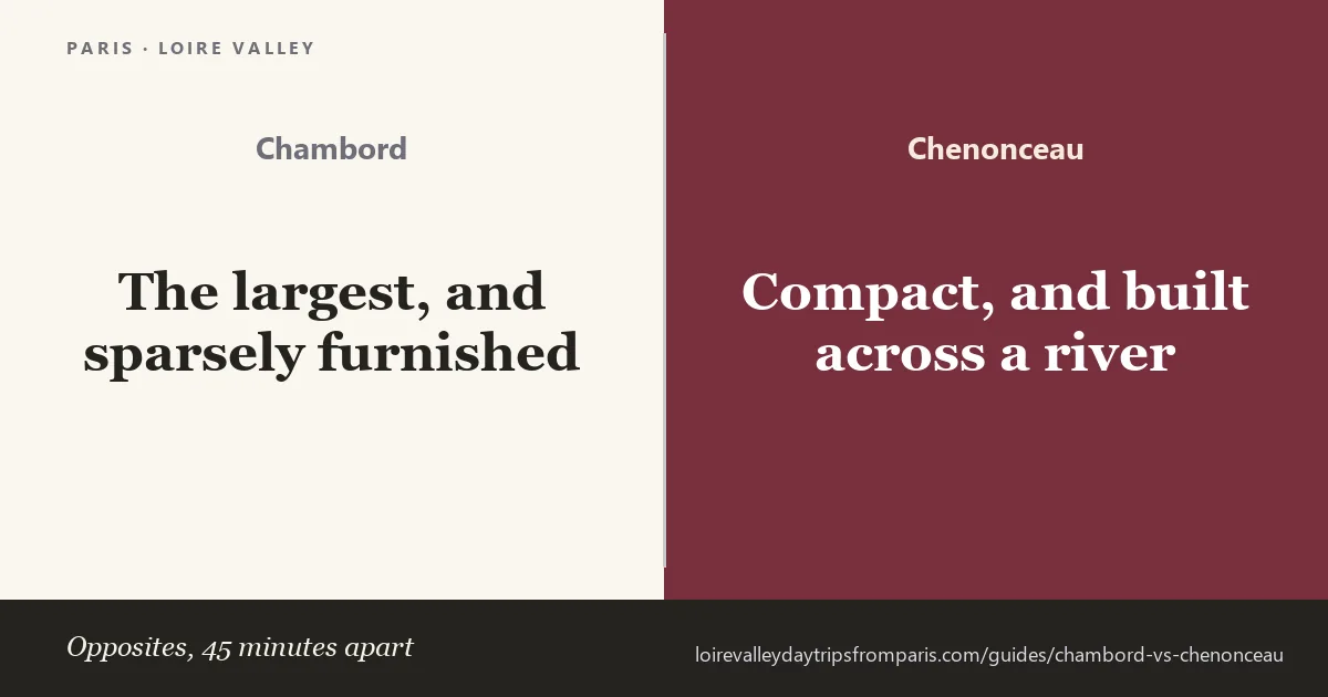 Chambord vs Chenonceau compared — the two Loire châteaux every Paris day trip visits